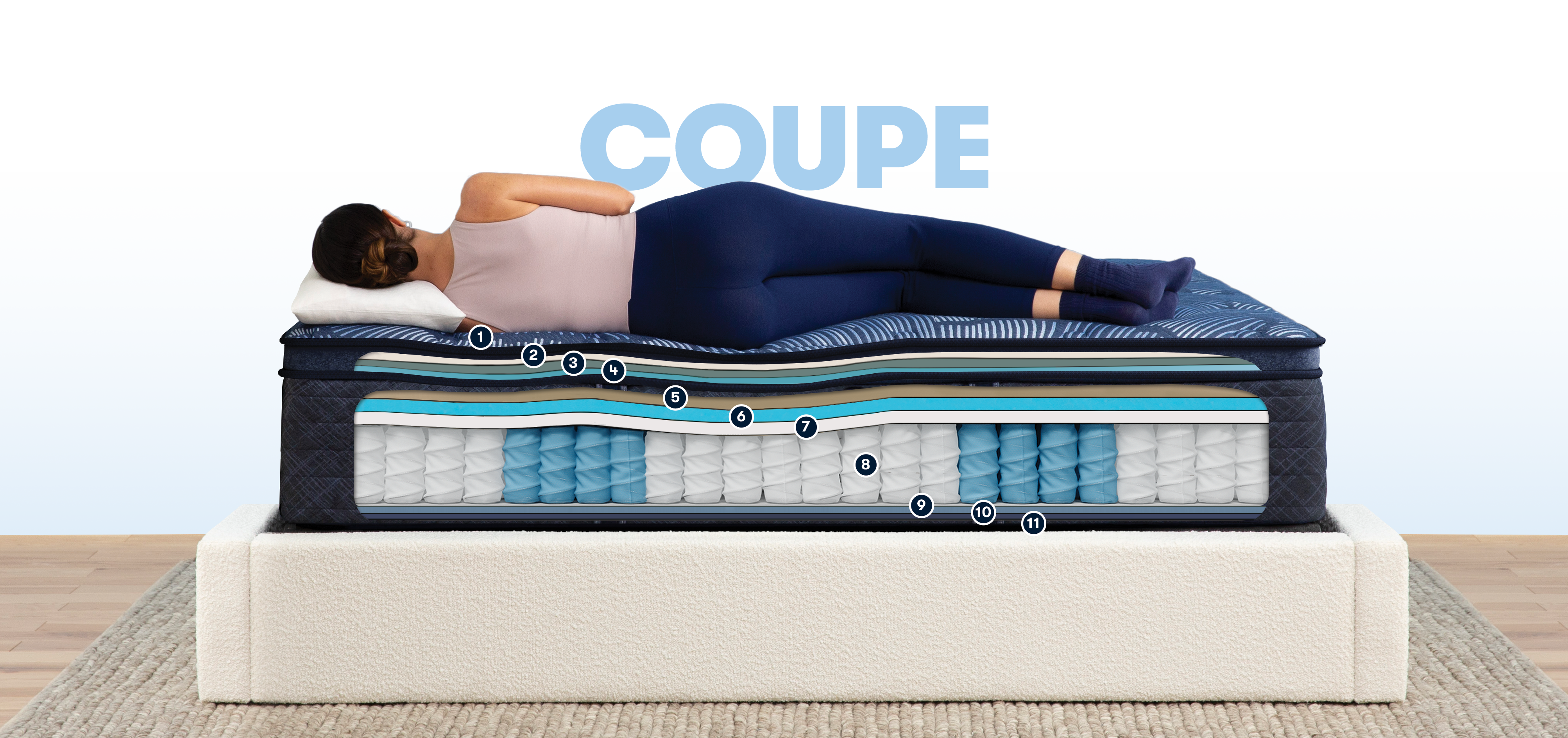 Coupe détaillée du matelas Cobalt Mine