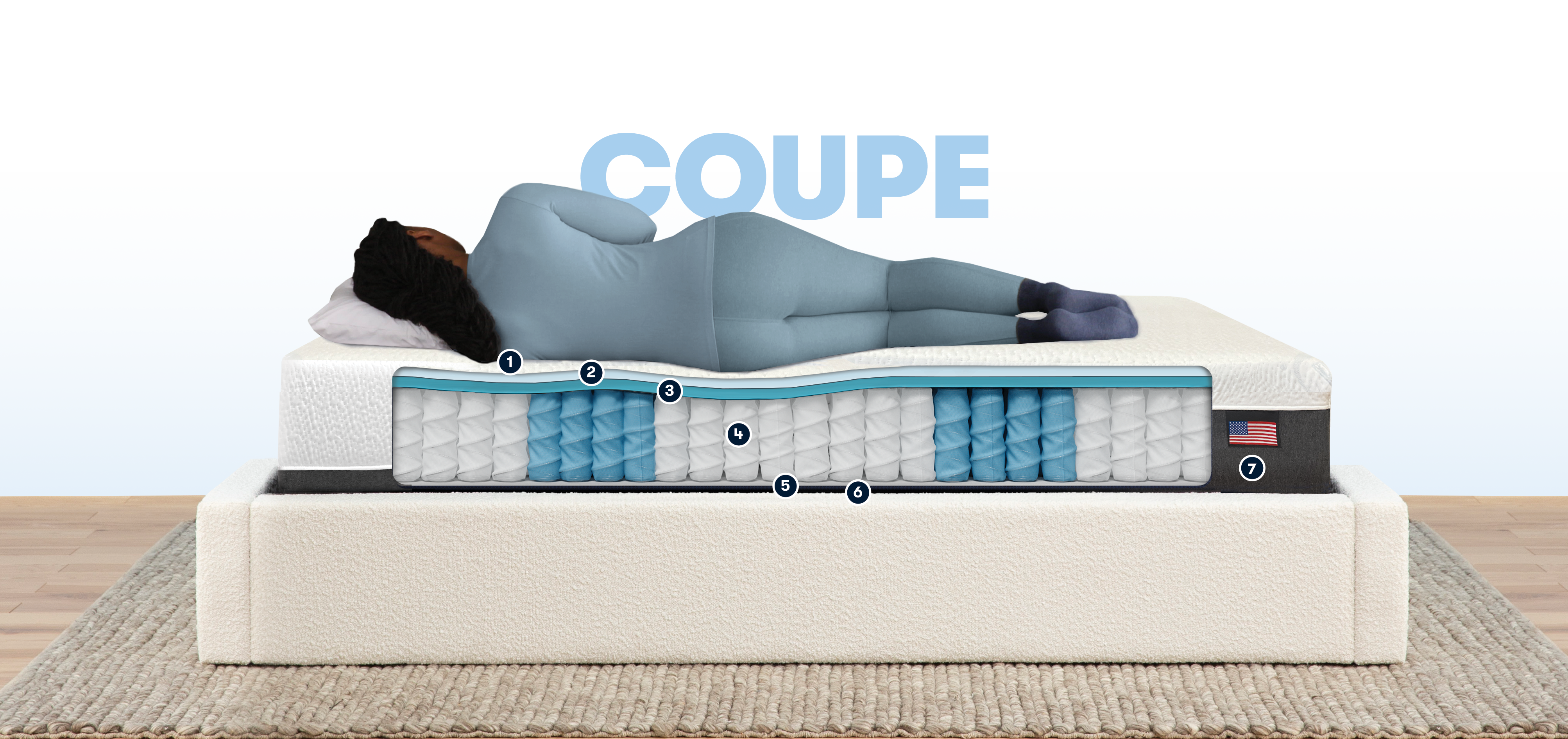 Coupe détaillée du matelas Hybrid 1000