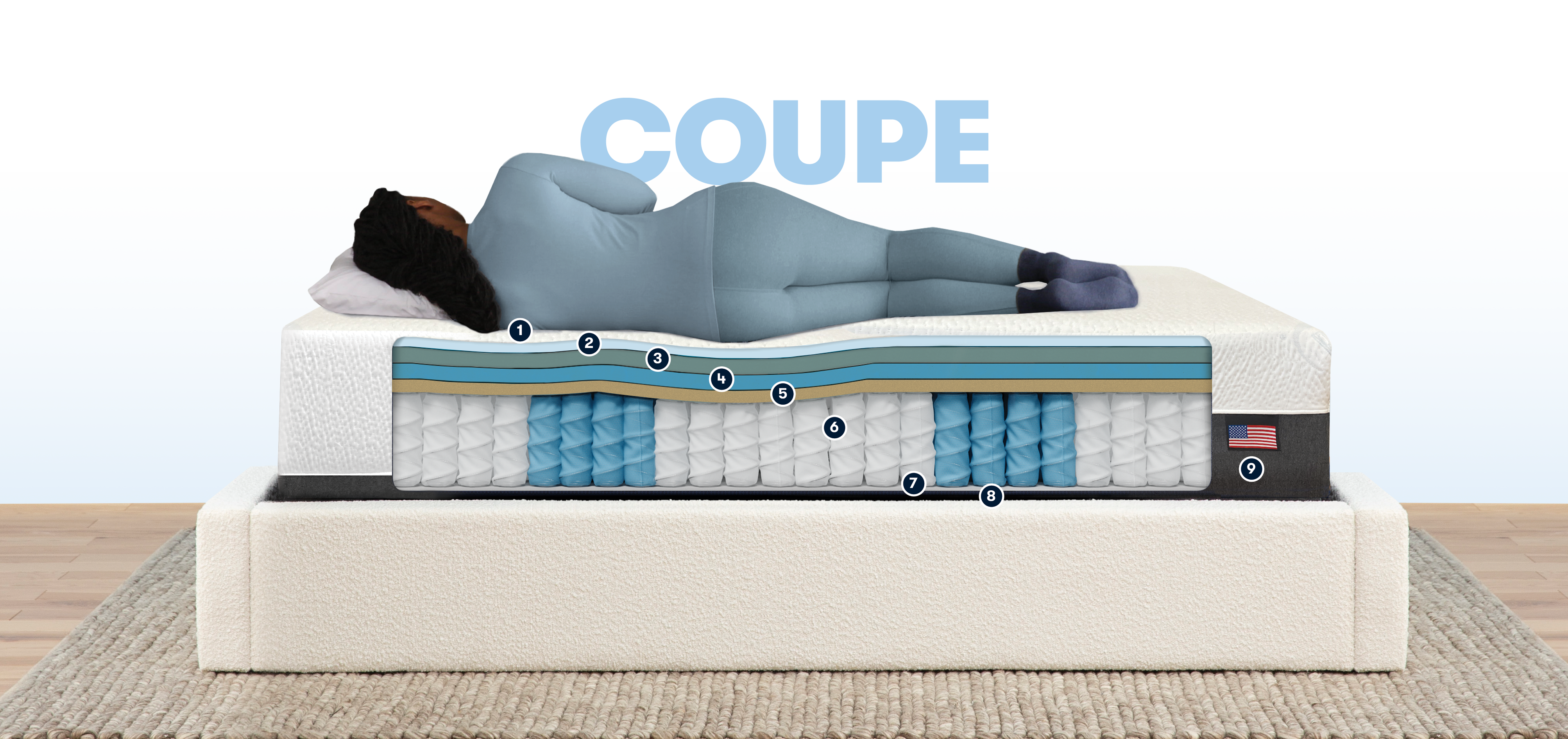 Coupe détaillée du matelas Hybrid 2000