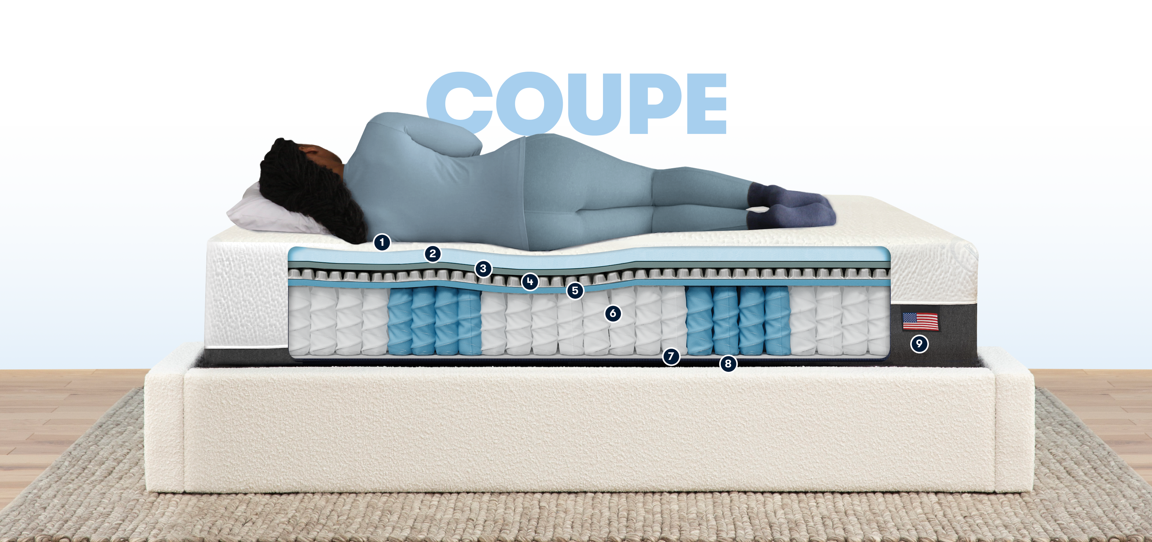 Coupe détaillée du matelas Hybrid 3000