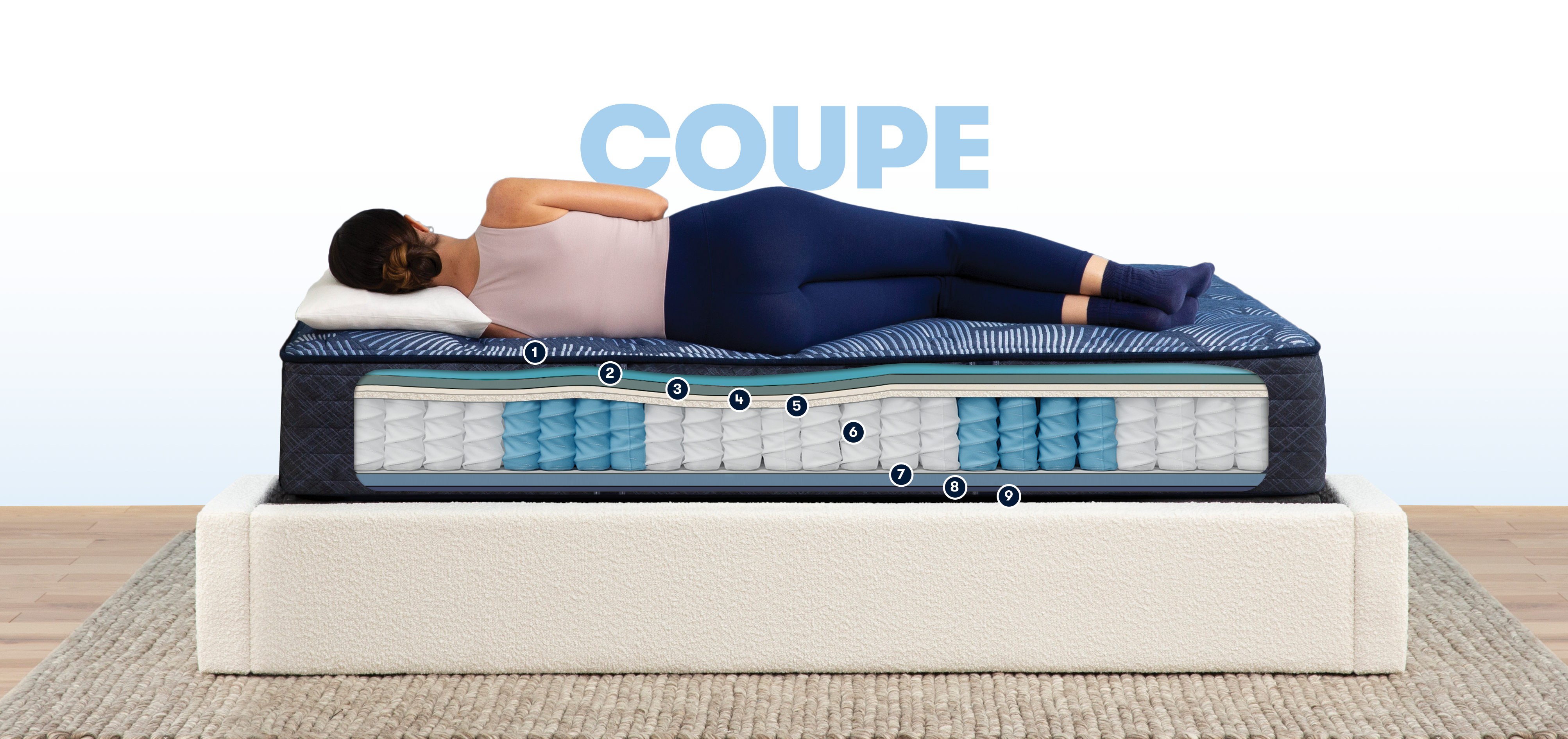 Coupe détaillée du matelas Radiance